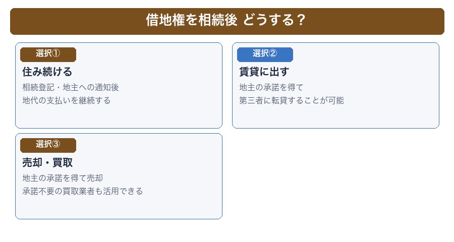 借地権を相続後 どうする?