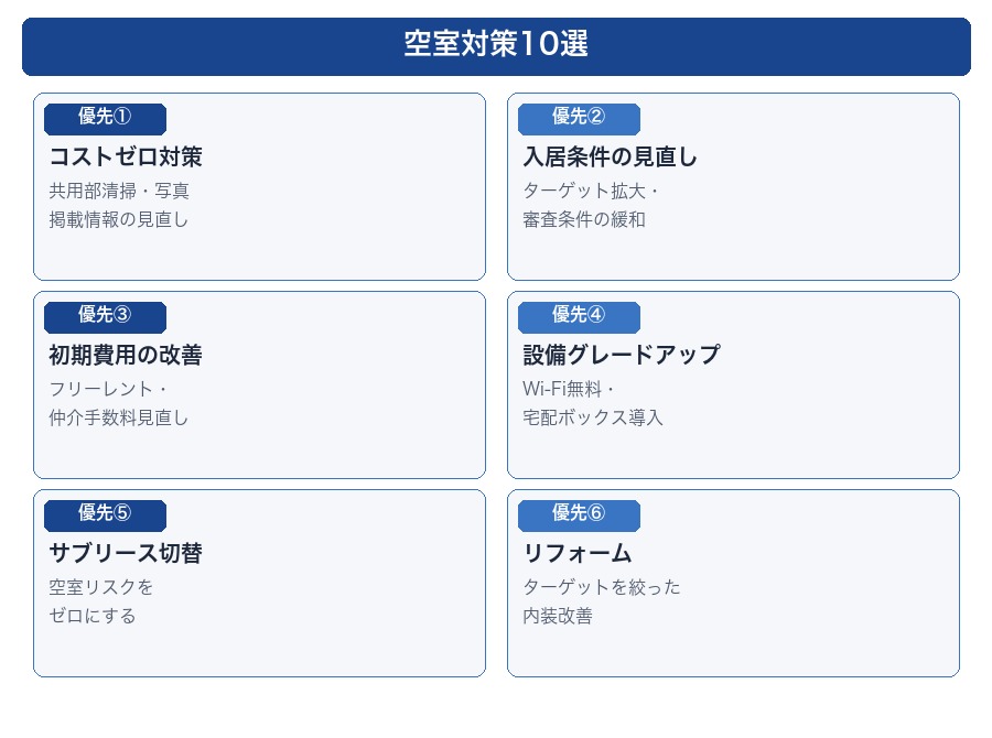 アパート空室対策 優先度別5選