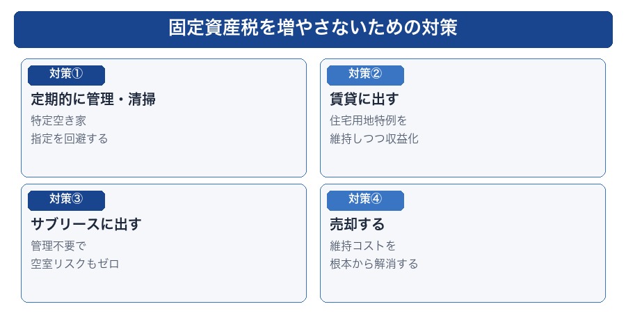 固定資産税対策4選