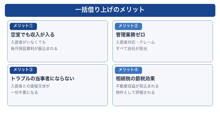 一括借り上げのメリット4つ