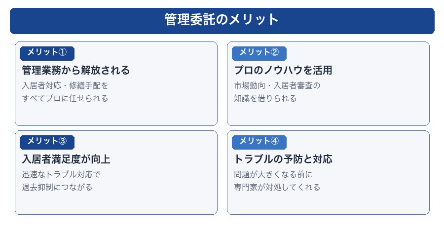 管理委託のメリット4つ