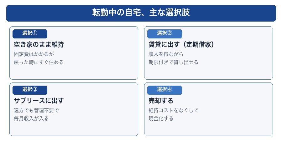 転勤中の自宅 4つの選択肢