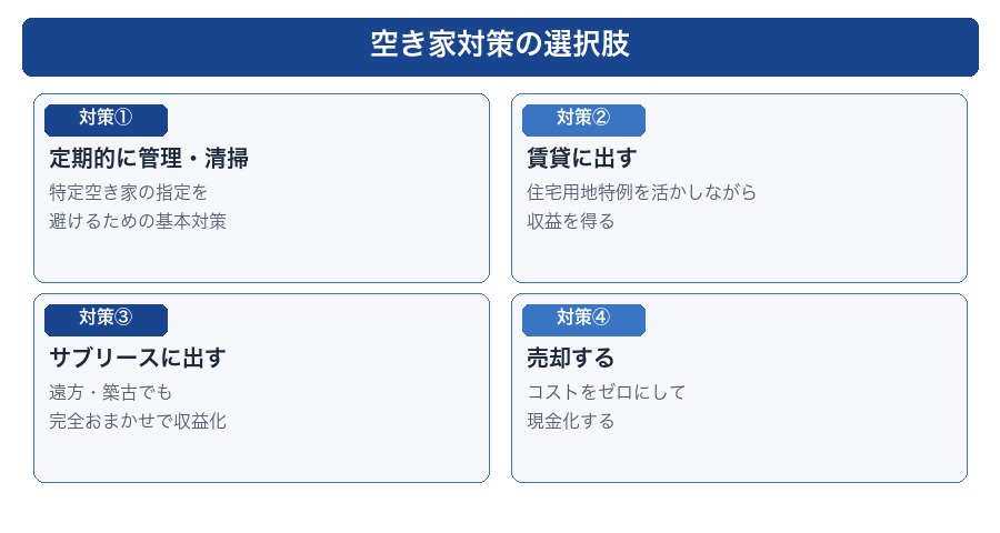空き家対策の4つの選択肢