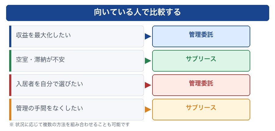 あなたに向いているのはどちら？