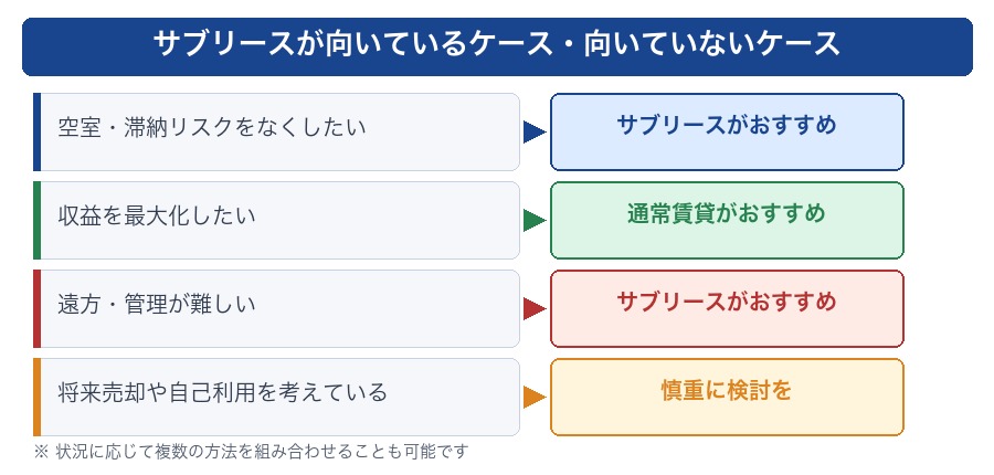 あなたに向いている?
