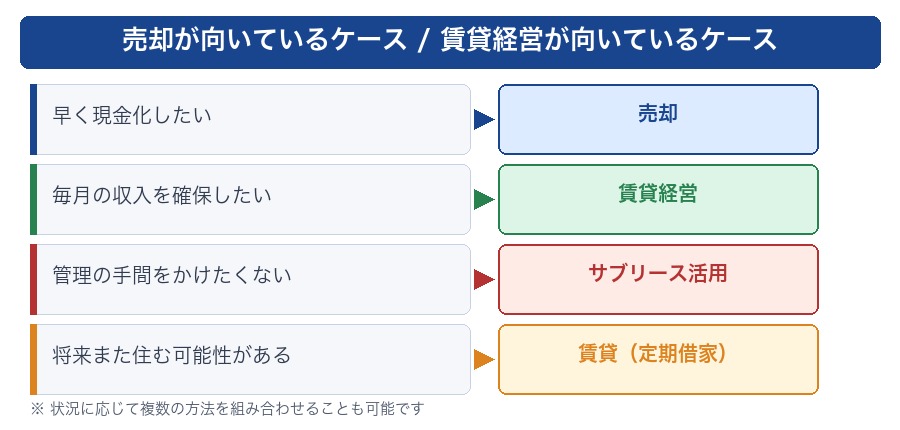 あなたに向いているのは？