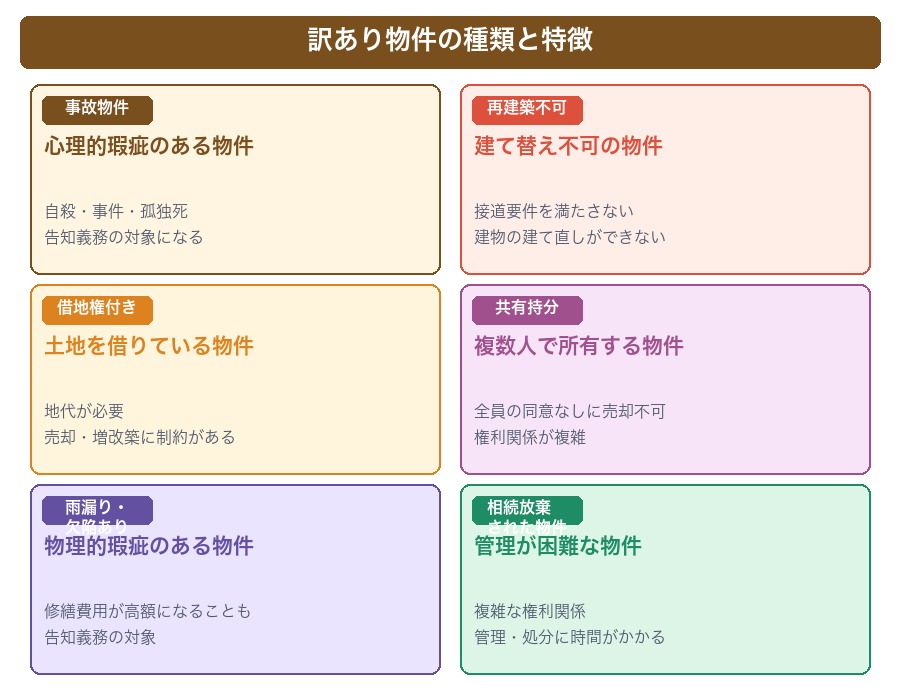 訳あり物件の種類と特徴