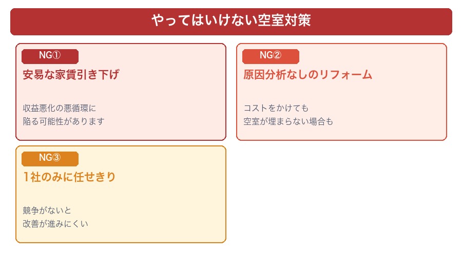 やってはいけない空室対策3つ