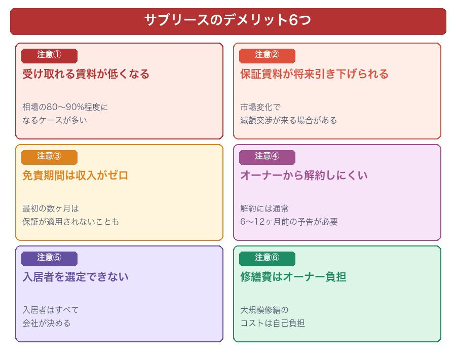 サブリースのデメリット6つ