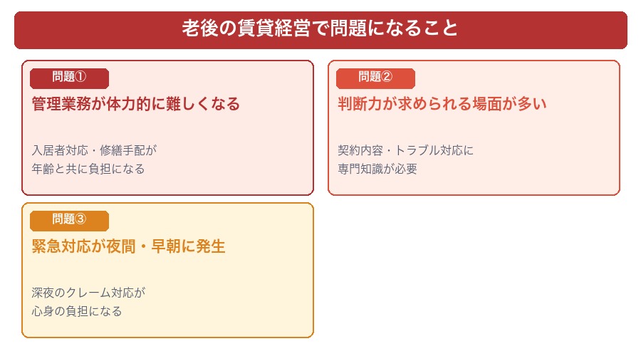 老後の賃貸経営で問題になること3つ