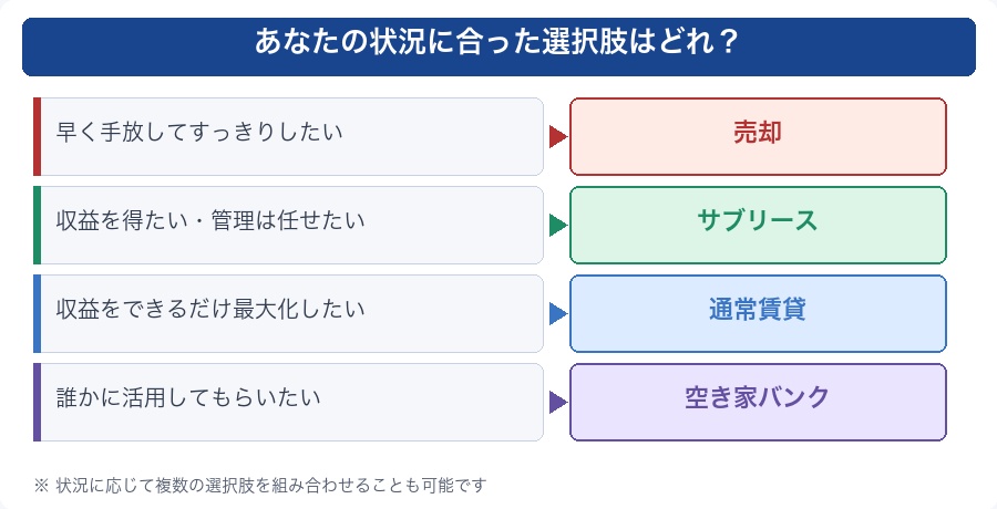 あなたに合った選択肢