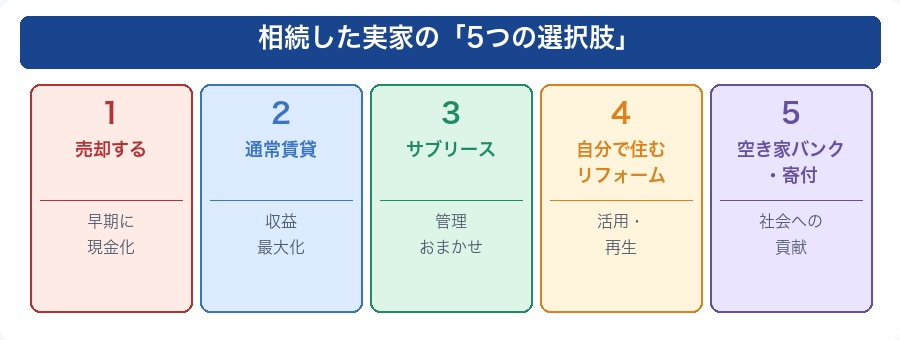 相続した実家の5つの選択肢