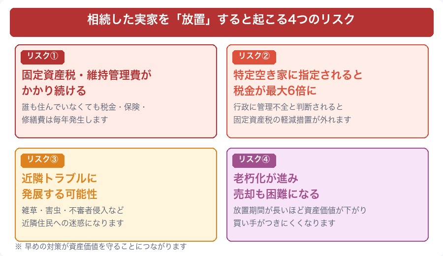 放置すると起こる4つのリスク